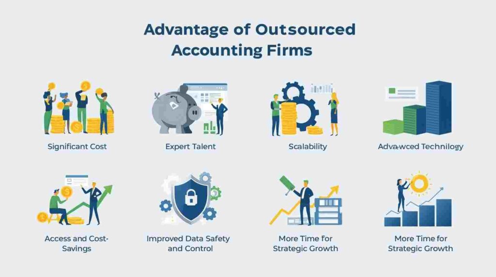 Advantage of Outsourced Accounting Firms