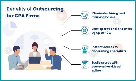 benefits of outsourcing for cpa firms