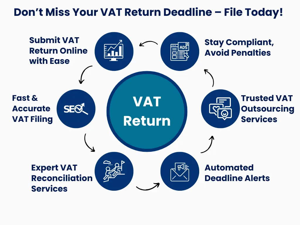 VAT Return Deadline