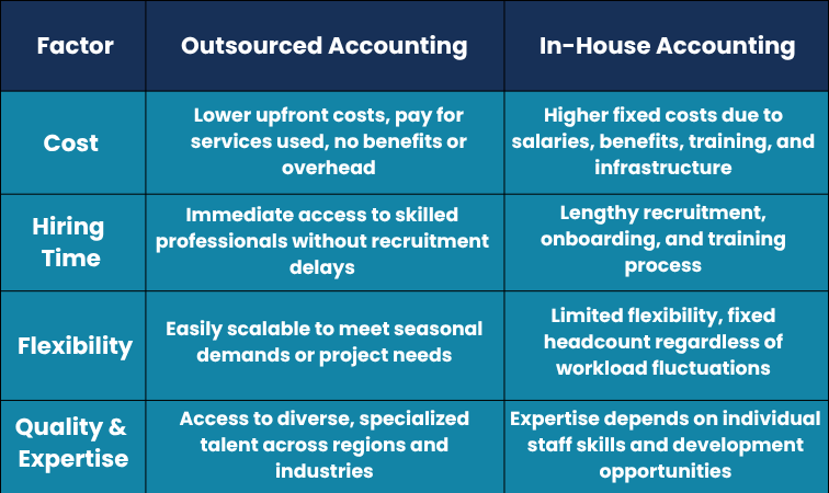 cpa firms comaprision aone outsourcing