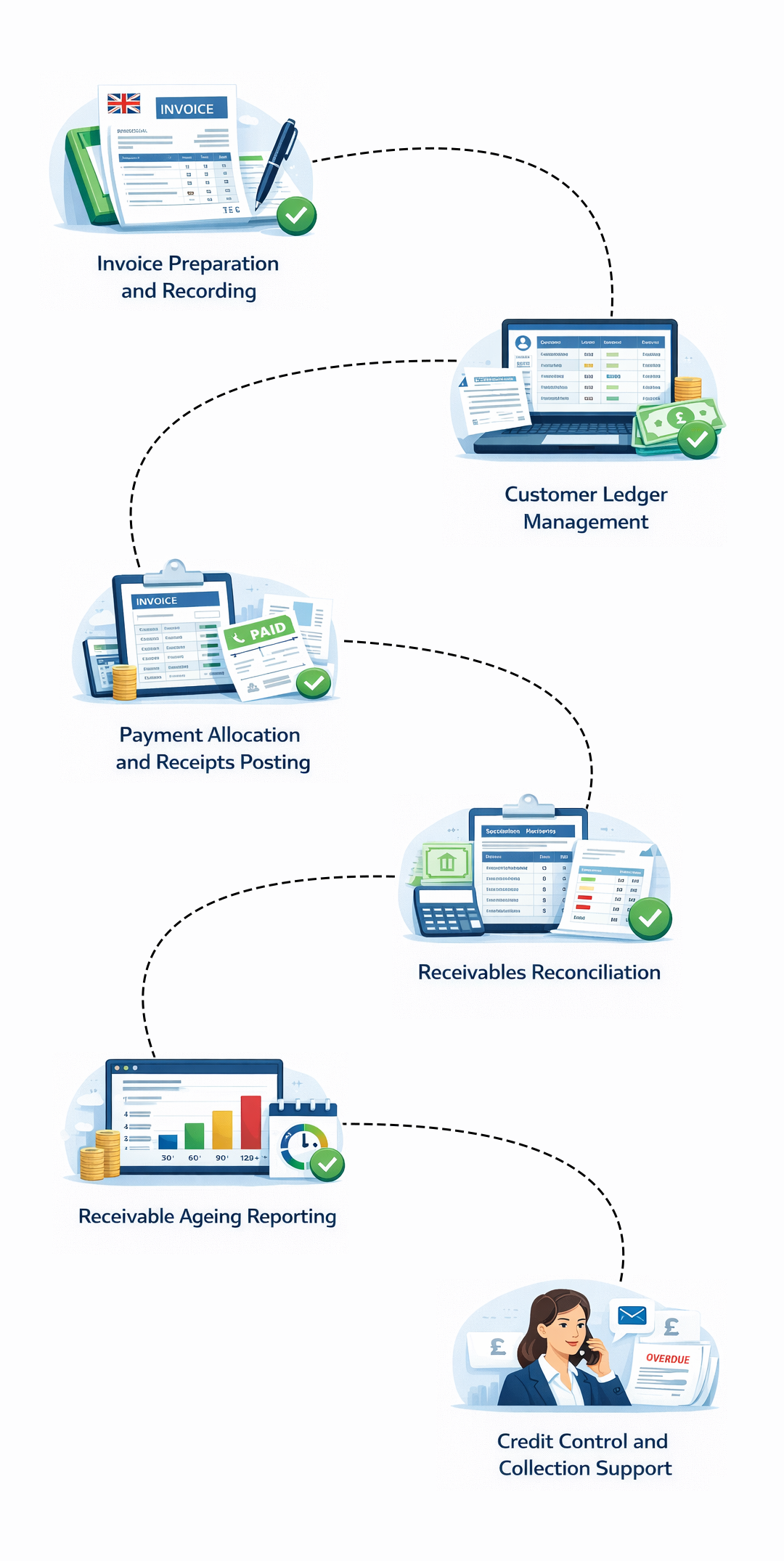 Accounts Payable Outsourcing Services in the UK For Businesses and CPA Firms