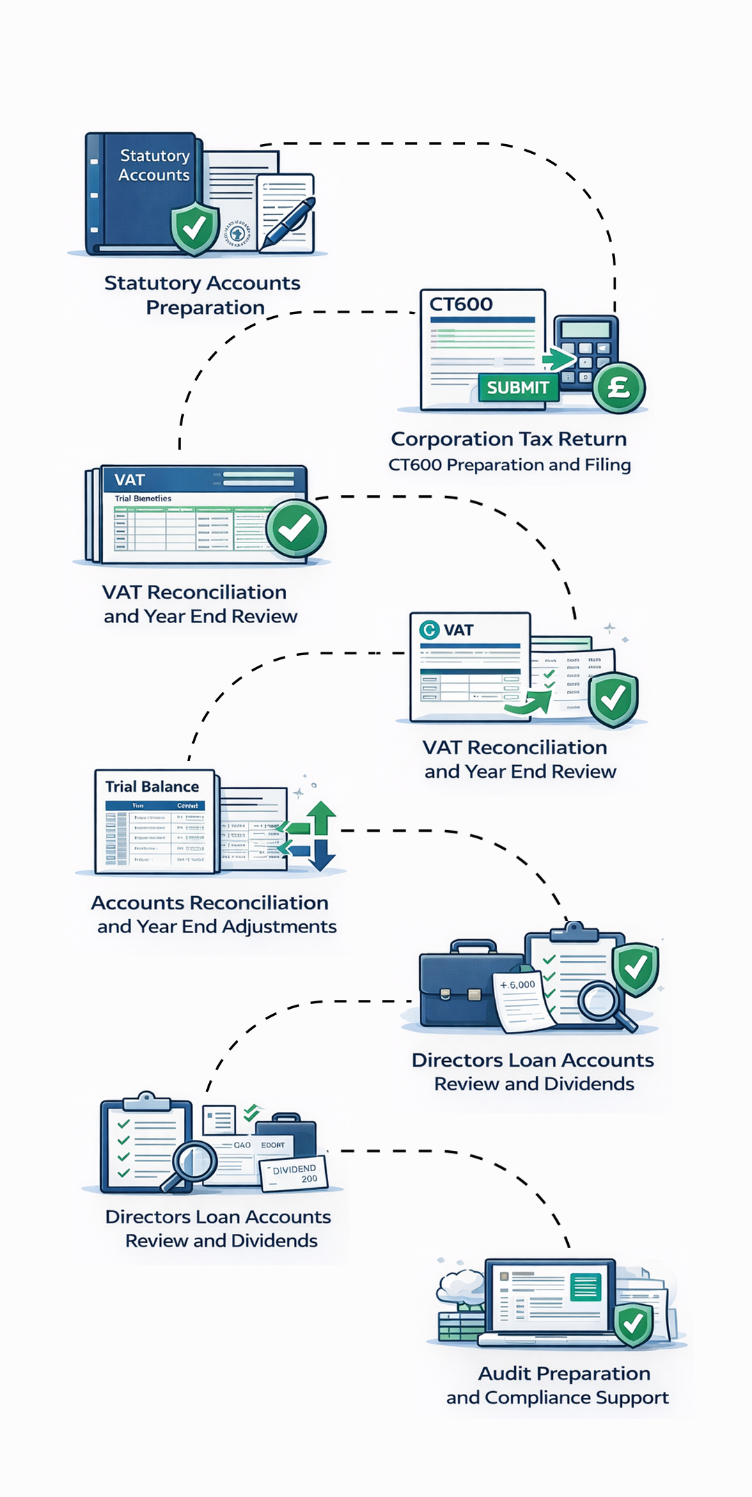 Outsourced Year-End Accounts Finalisation Services for UK Businesses