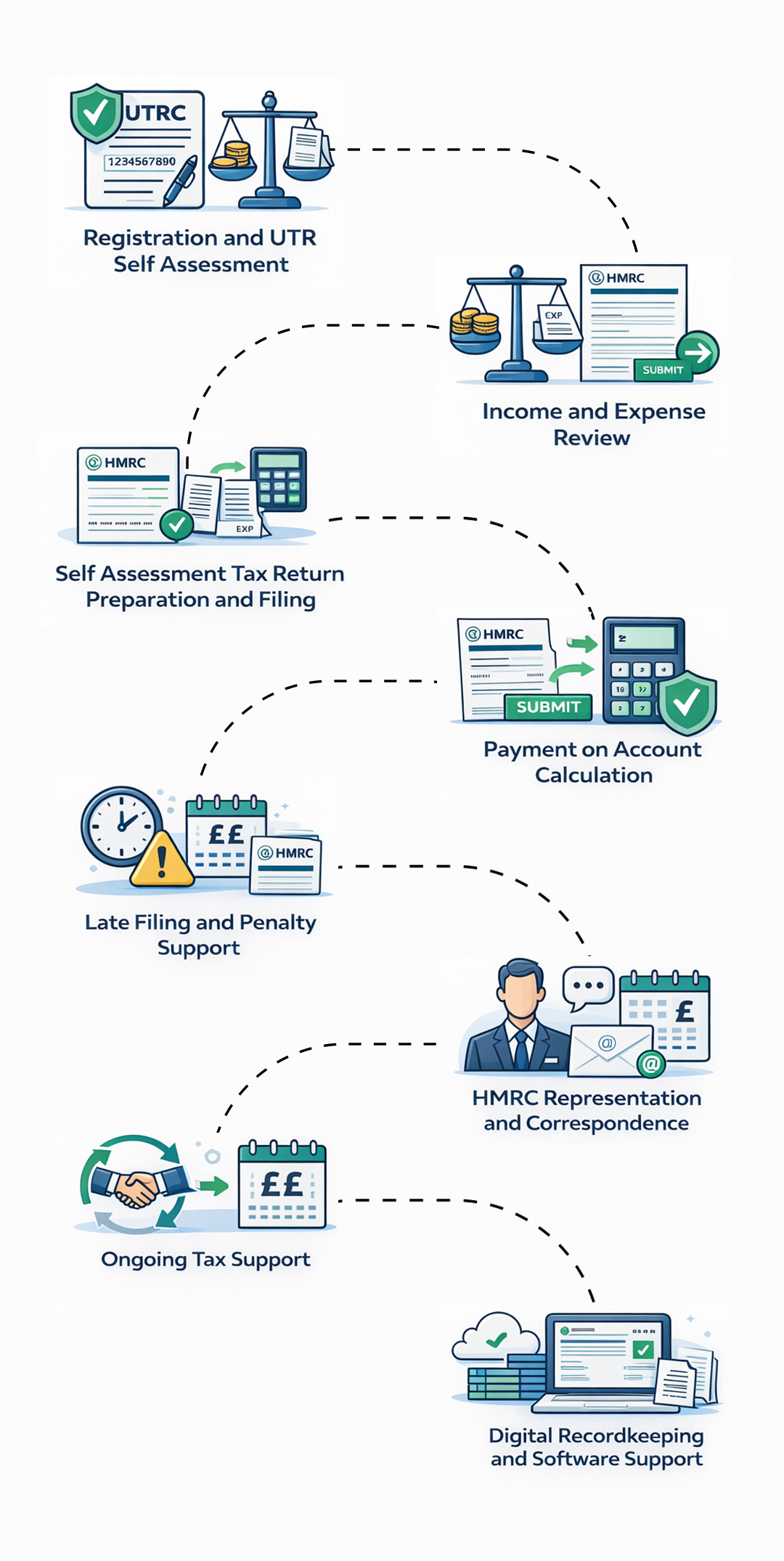 Outsourced Self Assessment Tax Return Services for UK Individuals & Businesses