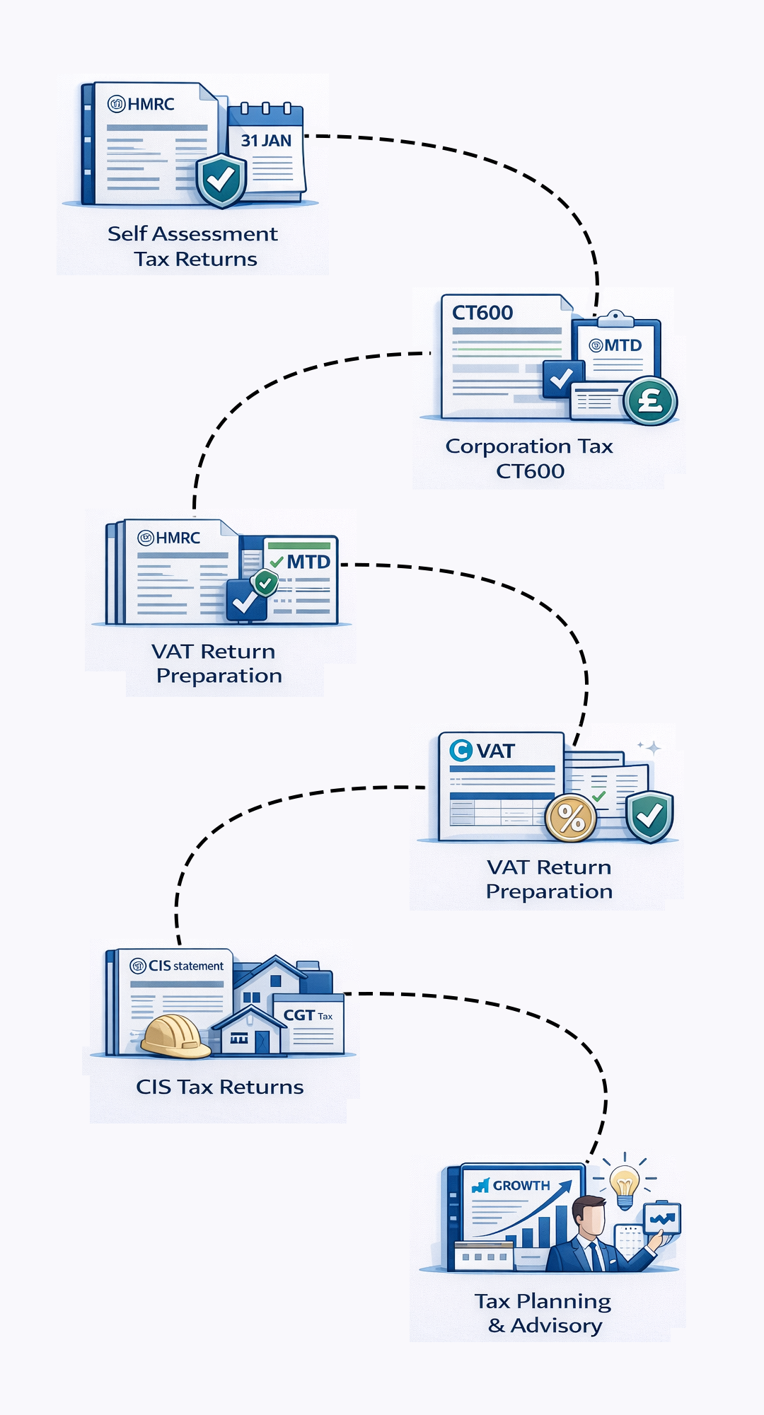 Outsourced UK Tax Return Services to Individuals, Businesses, and Accounting Firms