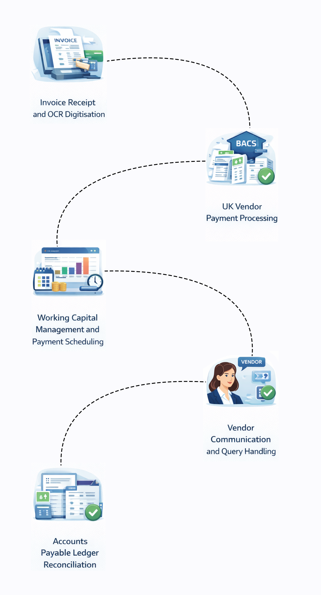 Outsourced Accounts Receivable Services for UK Businesses & Accounting Firms